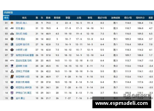 NBA赛程详解：球队对阵、比赛日期和关键战况一览